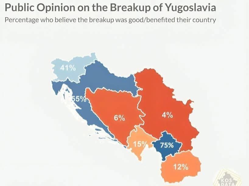 Vetëm 12  mendojnë se shpërbërja e Jugosllavisë ishte pozitive  Jugonostalgjia ende e gjallë në Maqedoninë e Veriut 